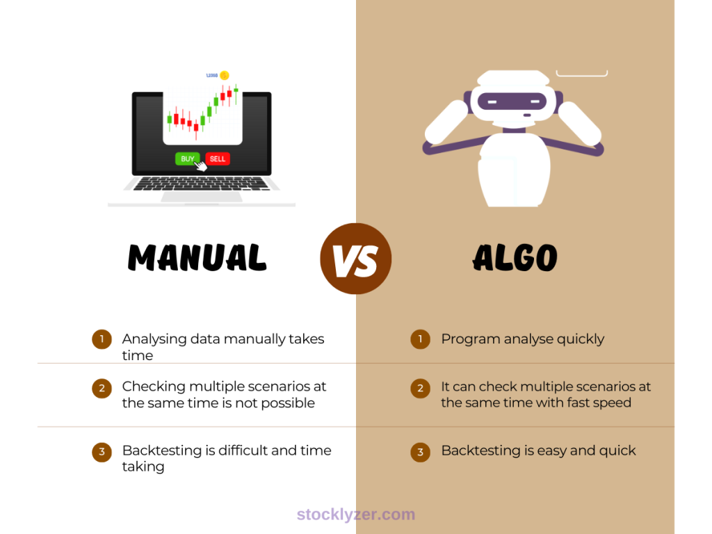 Algo trading vs manual trading